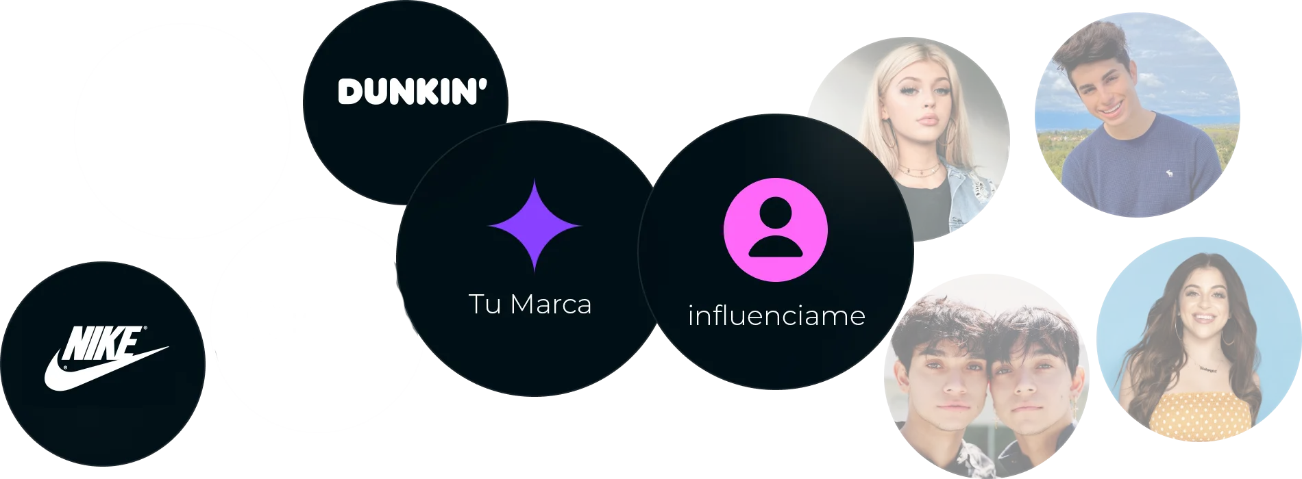 Metodologia de trabajo entre marcas, influenciame.cl e influencers